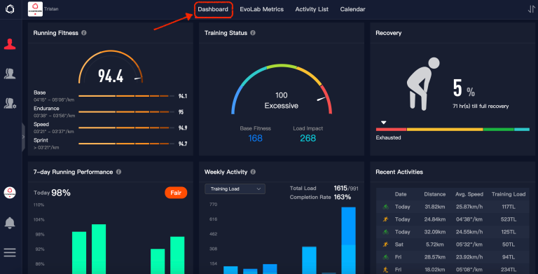 Dashboard tab in desktop Training Hub